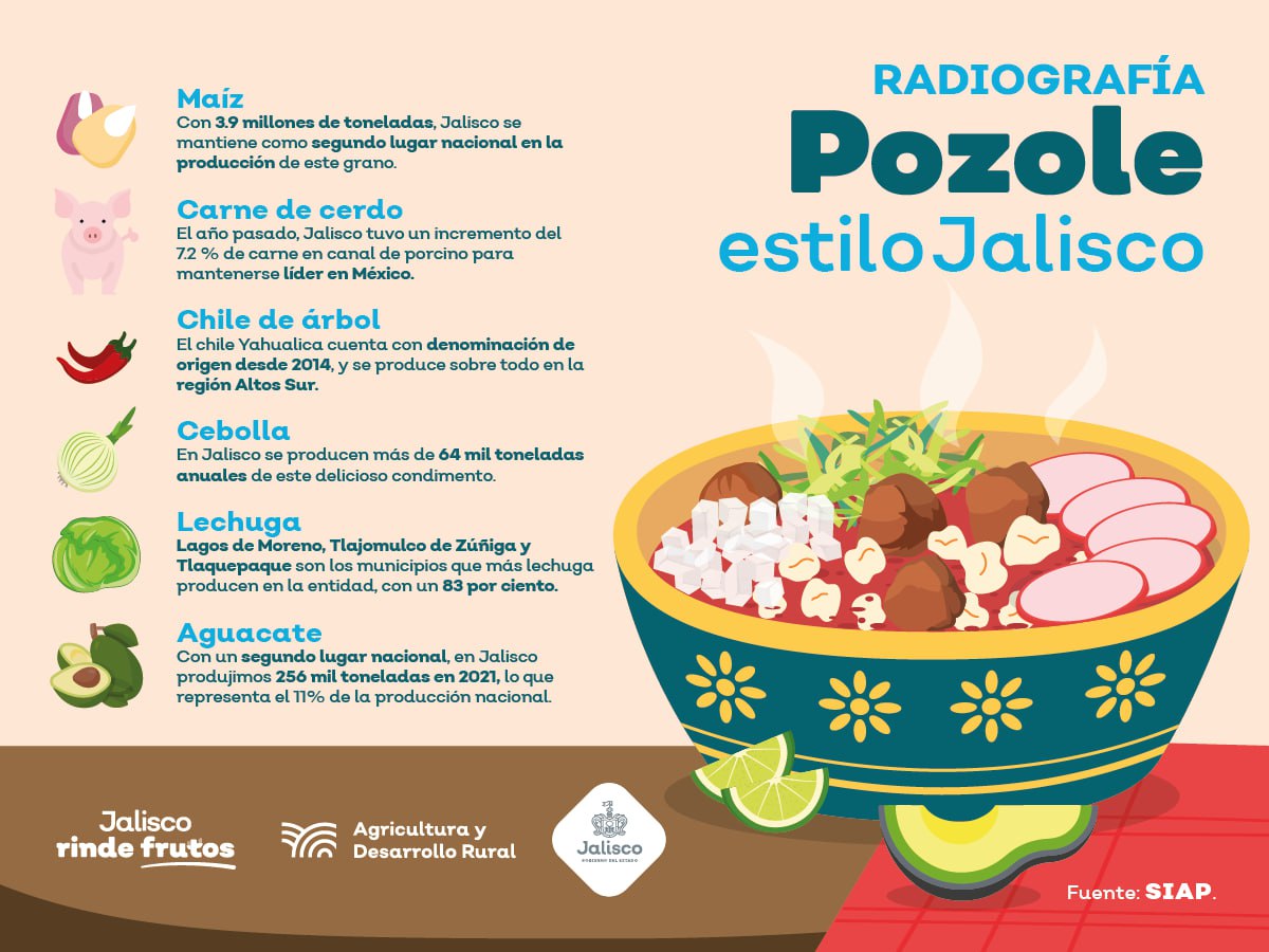 Descubrir Imagen Receta Para Pozole Rojo Estilo Jalisco Abzlocal Mx